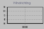 Wind Direction Thumbnail